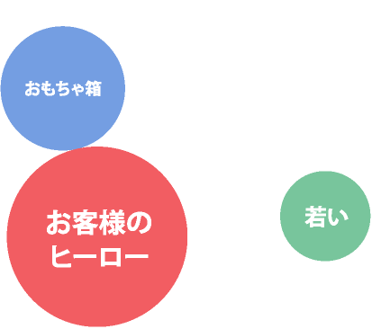 ドアメンテナンスを一言で表すと？